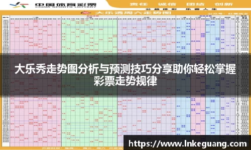 大乐秀走势图分析与预测技巧分享助你轻松掌握彩票走势规律