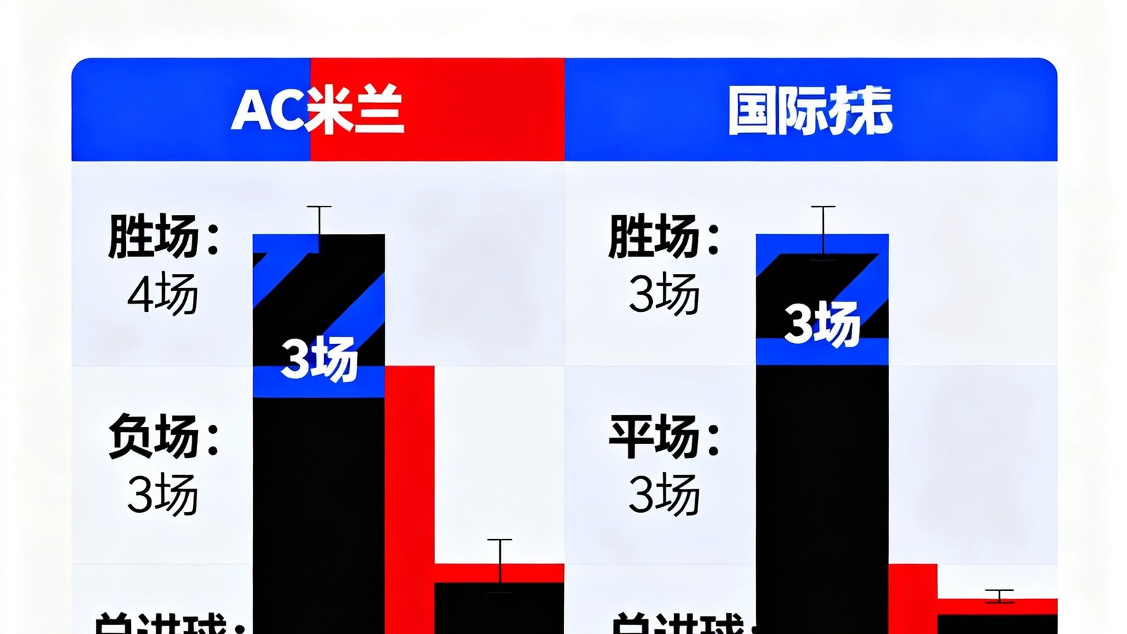 意甲米兰德比AC米兰vs国际米兰赛前数据图，包含历史交锋记录